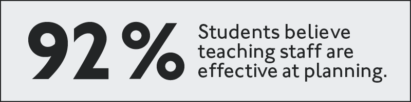 92% of students believe teaching staff are effective • NSS 2023