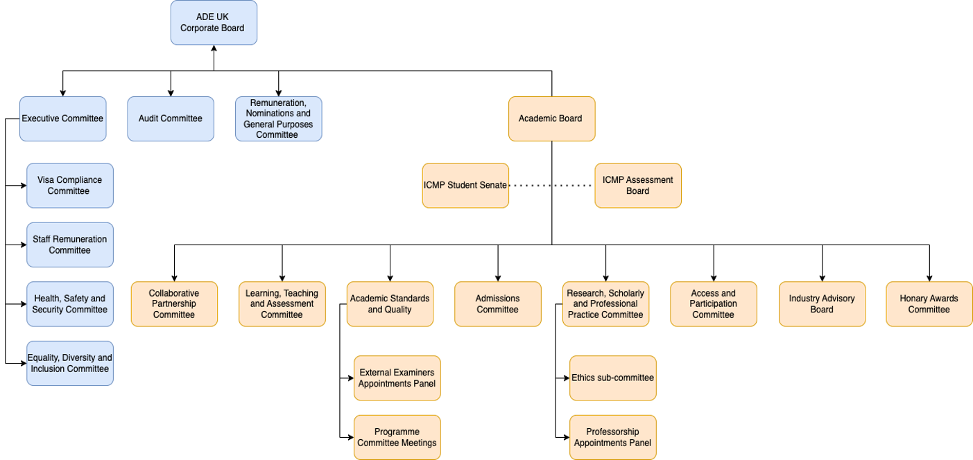 academic-board-framework-2019.jpg